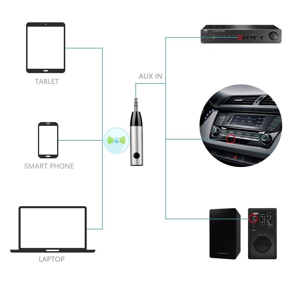 Đầu Thu Bluetooth Mencom Bộ Thu Bluetooth Mini Không Dây 3.5Mm Cho Xe Hơi Rảnh Tay Giắc Cắm AUX Có Mic Cho Loa Tai Nghe Color: Silver