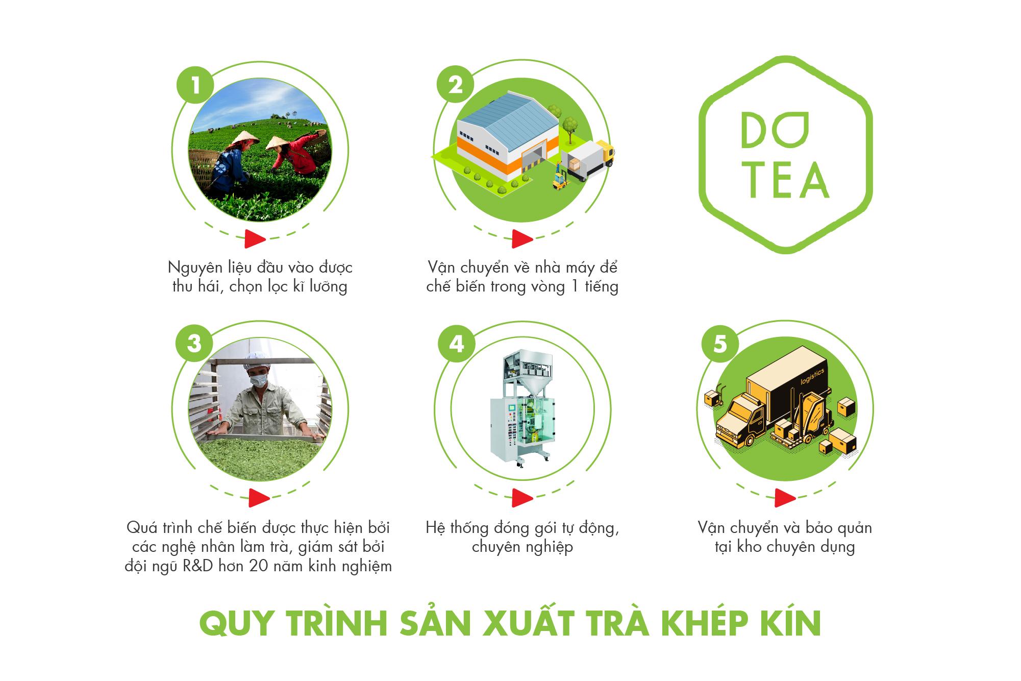 [quà Tết 2023] Trà biếu, trà xanh Thái nguyên Dotea lon thiếc 100g - Trà xanh Thái nguyên cao cấp, quà tặng sức khỏe