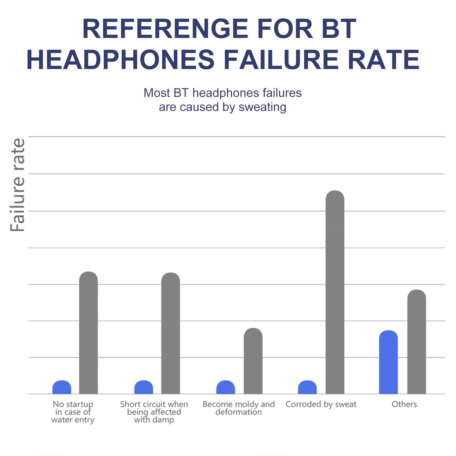 BH628 Bone Conduction Headphones Wireless BT 5.3 Earphone Outdoor Sports Headset with Earbuds Hands-free with Microphone