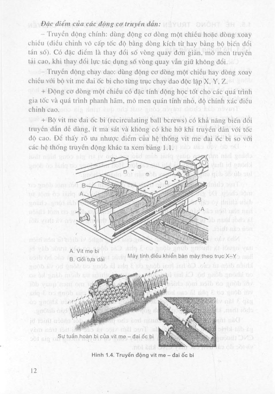 Giáo trình công nghệ CNC (Dùng cho các trường ĐT hệ TCCN và dạy nghề)