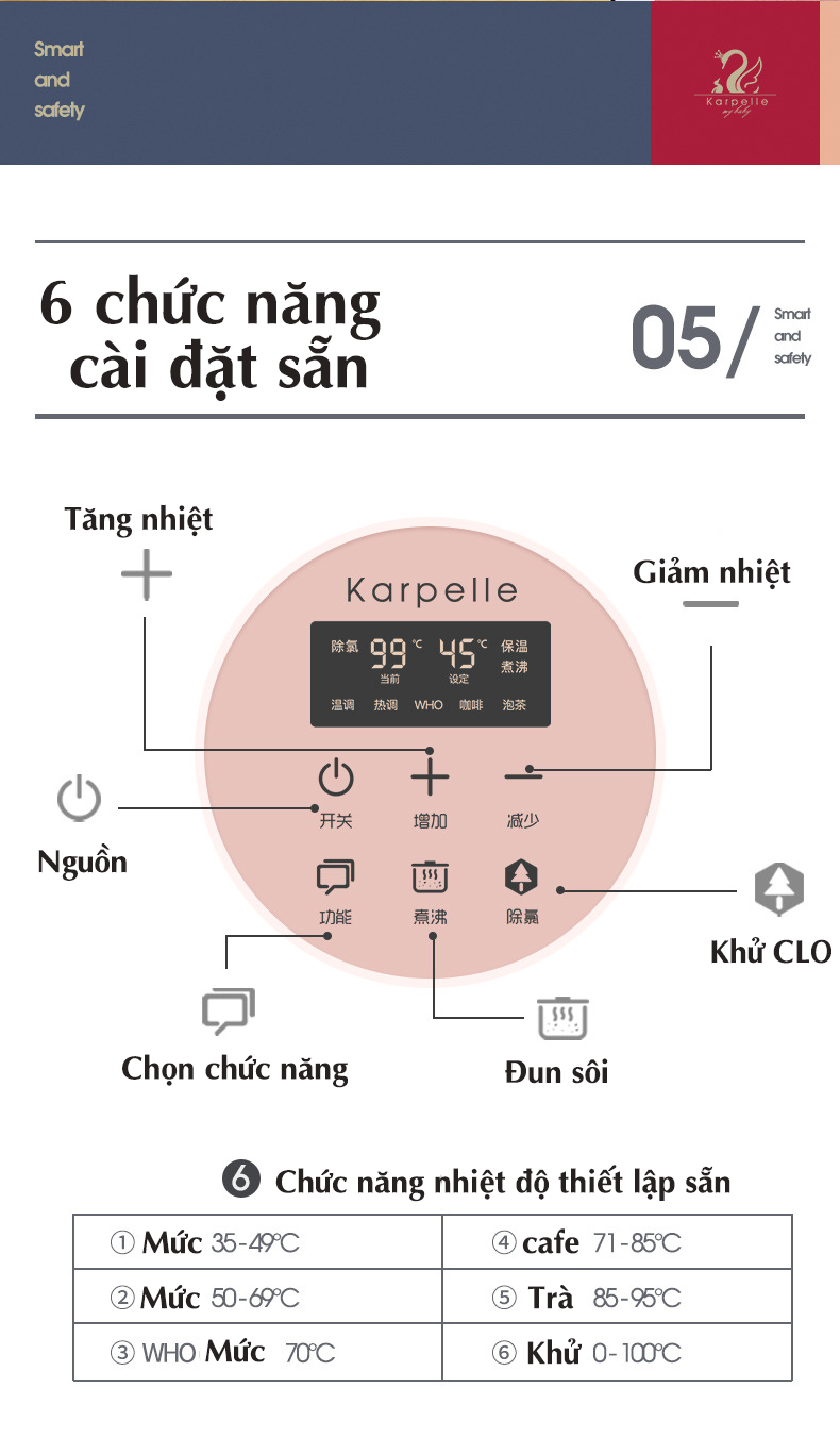 Bình đun nước siêu tốc, máy hâm nước pha sữa đa năng cảm biến, điều chỉnh nhiệt độ, Khử Clo trong nước, giữ ấm 24h