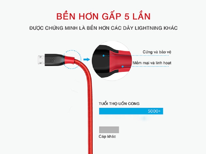 Dây cáp bọc dù chất lượng cao sạc nhanh Lightning Bagi IH150 dài 1.5m cho iphone/ipad/ipod - Hàng chính hãng