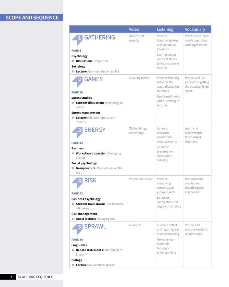 Skillful Second Edition Level 4 Listening &amp; Speaking Student's Book + Digital Student's Book Pack