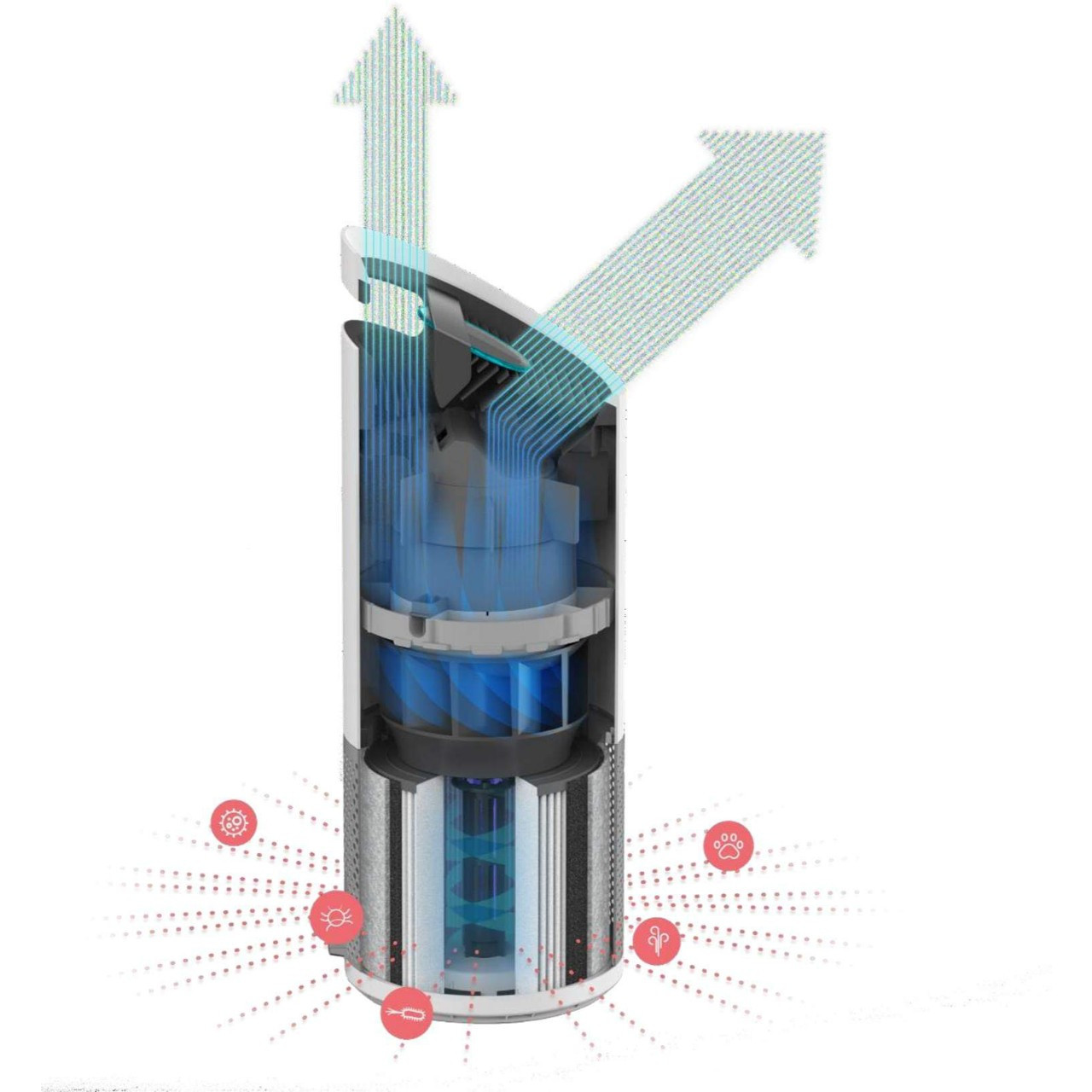 Máy lọc không khí Trusens Z-3000 Nhập Khẩu