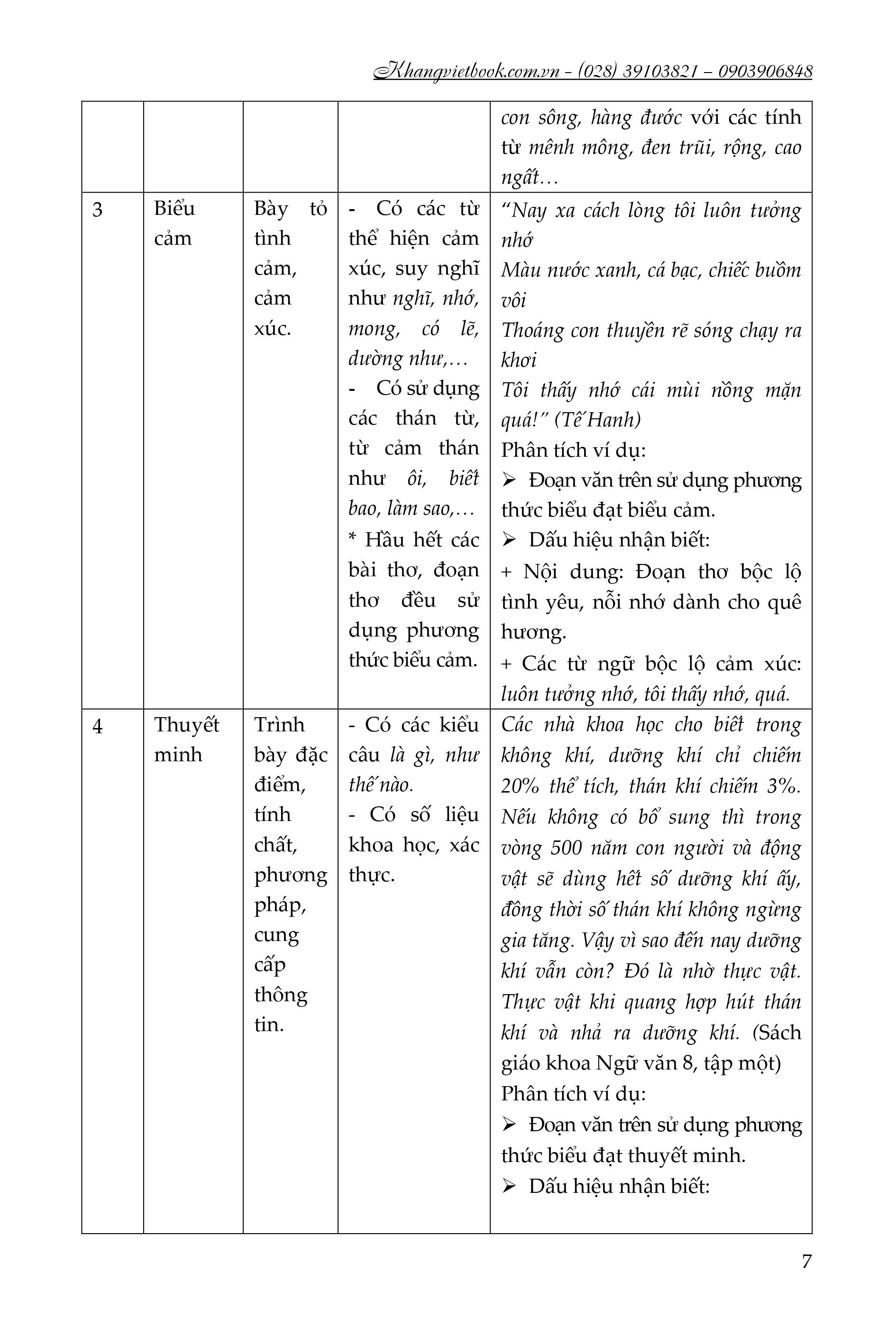 Bồi Dưỡng Học Sinh Giỏi Ngữ Văn 6 (Theo chương trình GDPP mới)