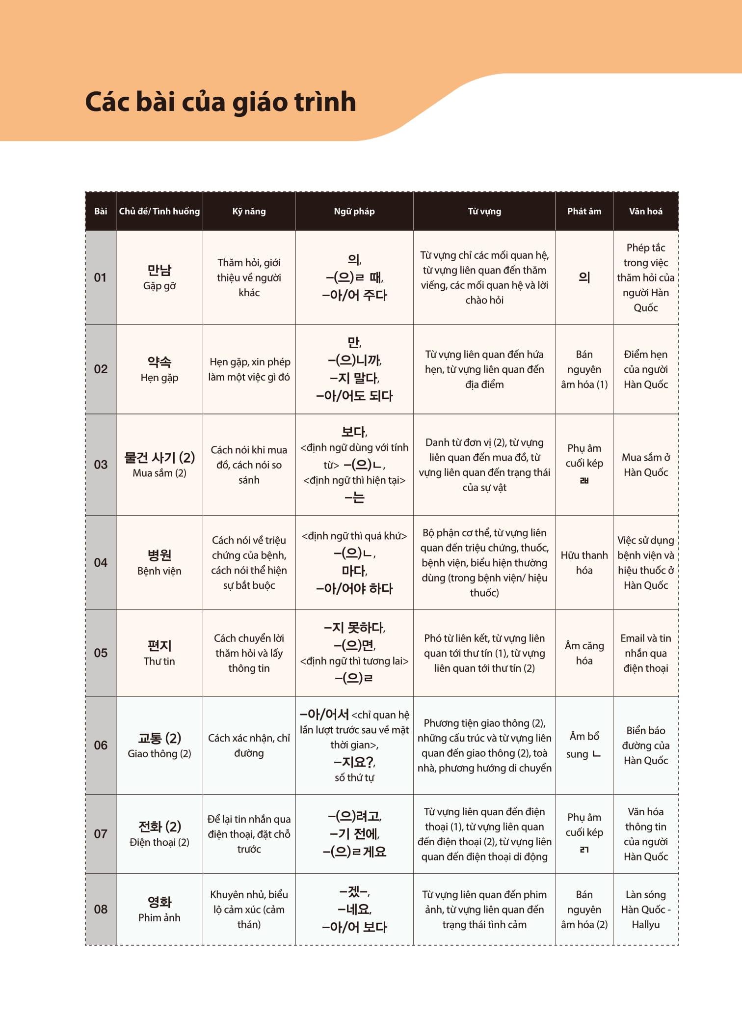 Sách - Tiếng Hàn Tổng Hợp Dành Cho Người Việt Nam - Sơ Cấp 2 - Bản Màu (Tái Bản 2025)