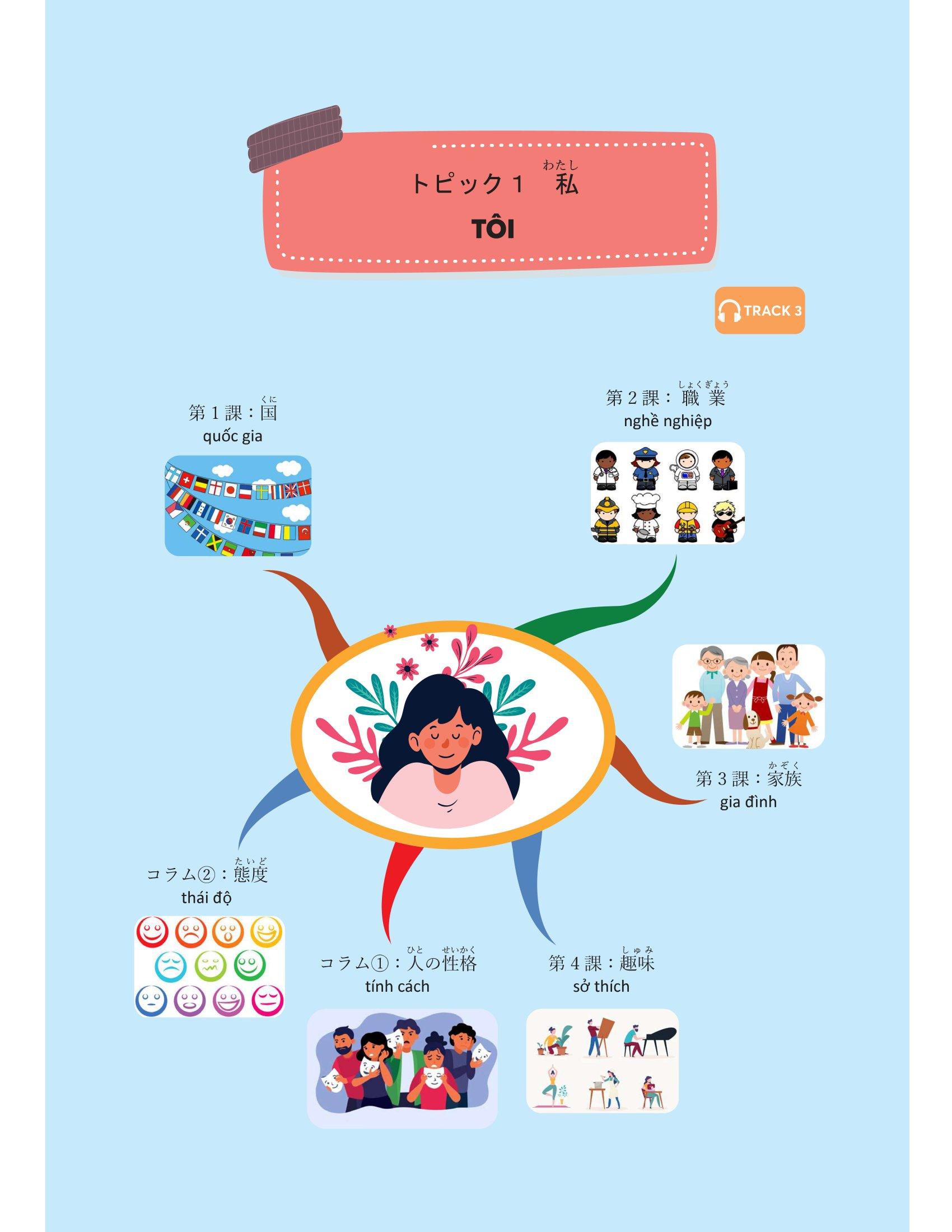 Mindmap Từ Vựng Tiếng Nhật - Học Từ Vựng Tiếng Nhật Qua Sơ Đồ Tư Duy