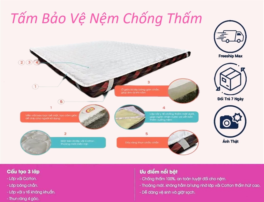 TẤM LÓT CHỐNG THẤM BẢO VỆ NỆM HÀNG KHÁCH SẠN CAO CẤP 1M/1M2/1M4/1M6/1M8/2M/2M2