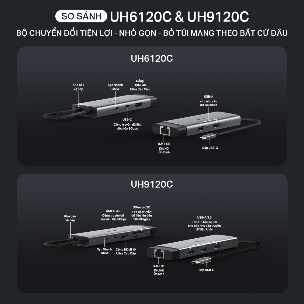Bộ Chuyển Đổi HUB USB Type C TP-Link UH6120C 6 Cổng và UH9120C 9 Cổng - Hàng Chính Hãng