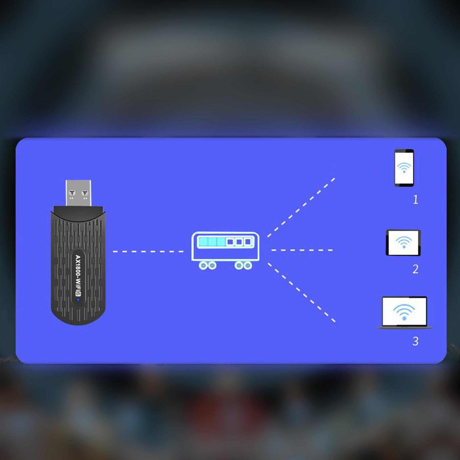 USB WiFi Adapter 5GHz 1201Mbps 574Mbps WiFi for Desktop Laptop