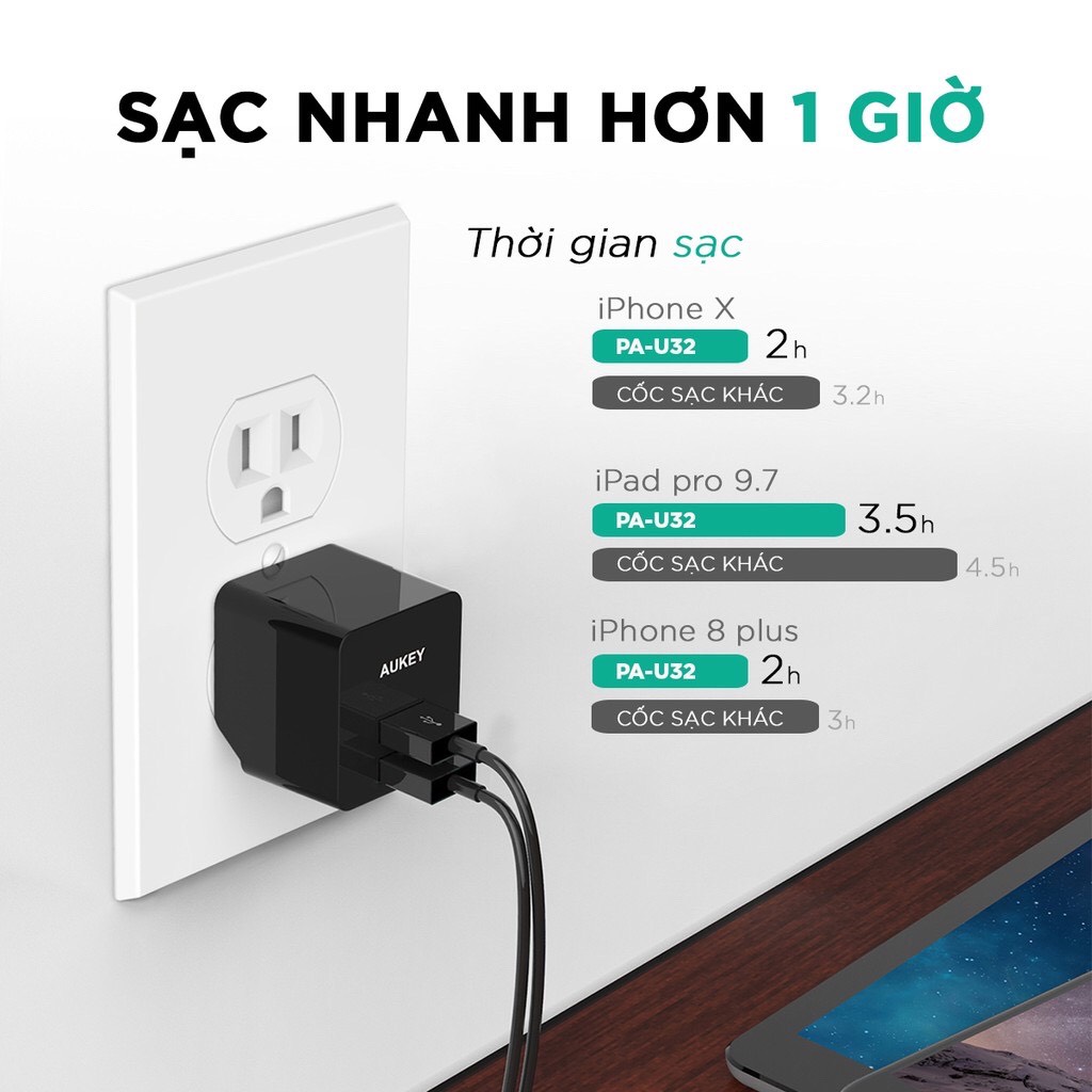 Cốc Sạc USB Aukey PA-U32 Đầu Ra 2.4A Công Nghệ AiPower Thông minh - Hàng Chính Hãng