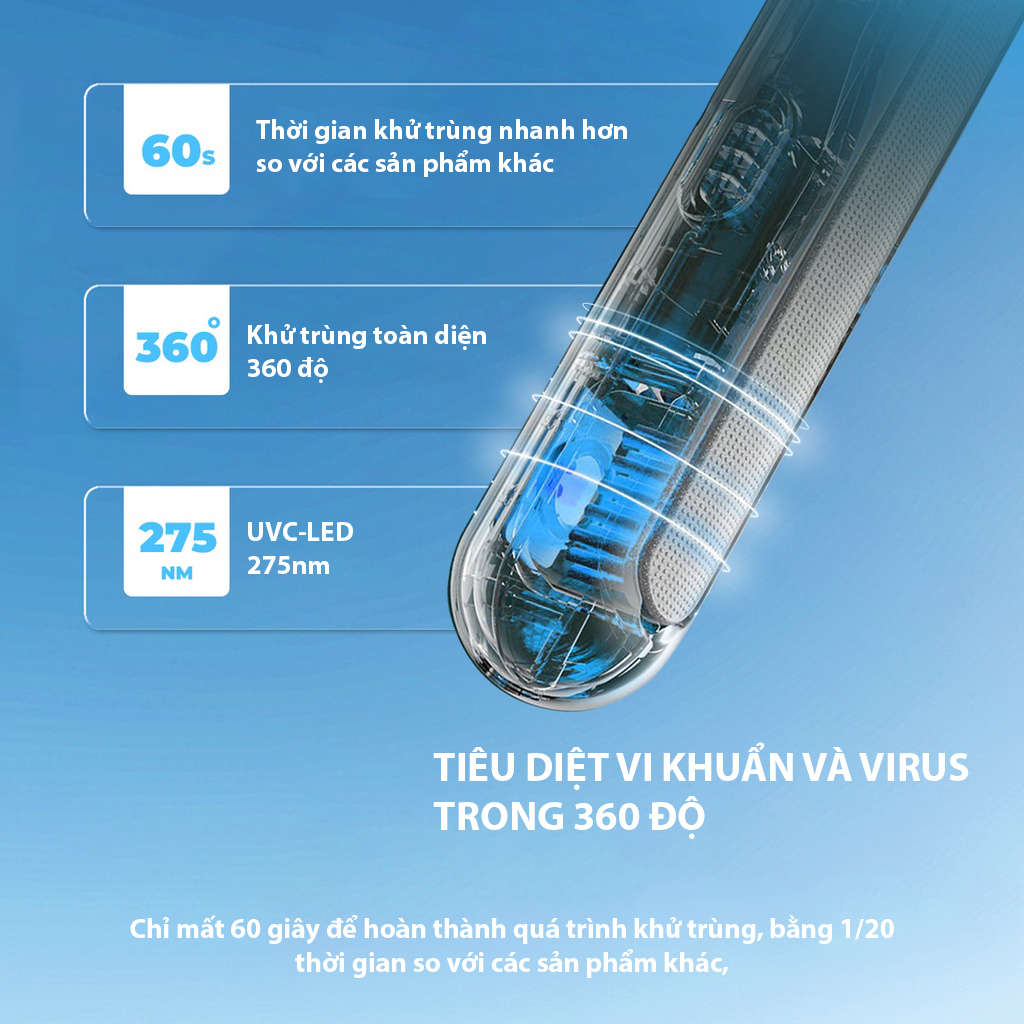 Bàn Chải Đánh Răng Điện Goros Expert 9000 Electric Toothbrush (Tích Hợp Đèn UV Diệt Khuẩn) - Hàng Chính Hãng