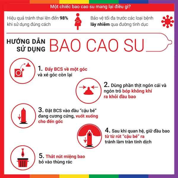 Bao Cao Su Nhật Bản Michio, BCS cao cấp, siêu mỏng
