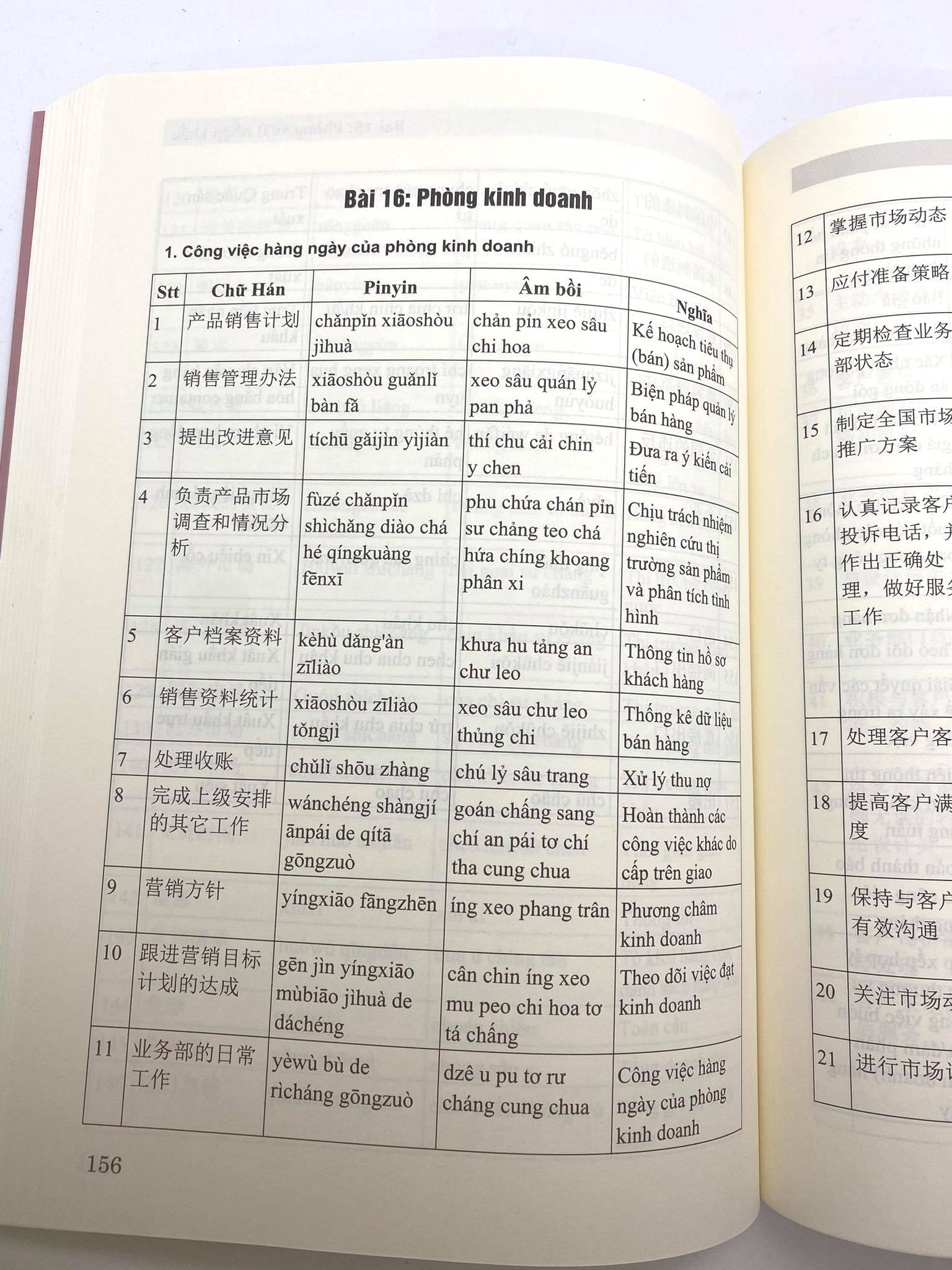 Sách- Combo 2 sách tự học tiếng trung giao tiếp từ con số 0 tập 2 và Tự học tiếng Trung văn phòng công xưởng ngành may mặc, giày da, gổ, kế toán, xuất nhập khẩu, điện tử,... có pinyin,âm bồi, mp3 nghe+DVD tài liệu