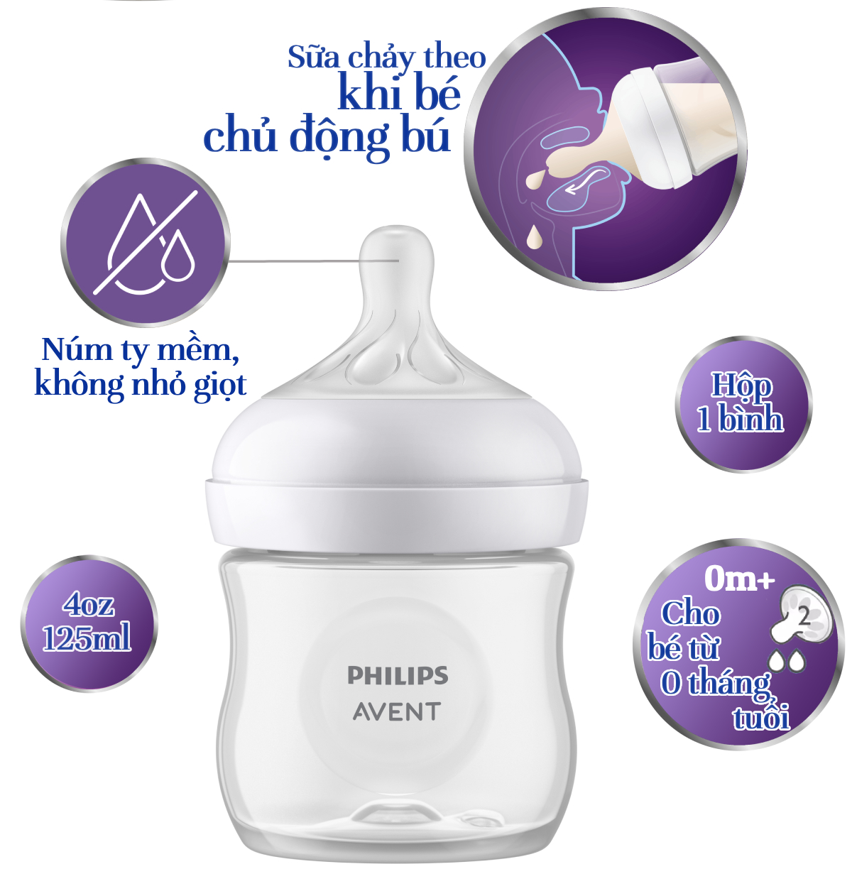 Philips Avent Bình sữa mô phỏng tự nhiên mới_dung tích 125ml cho bé từ 0 tháng SCY900.01 SCY900.02