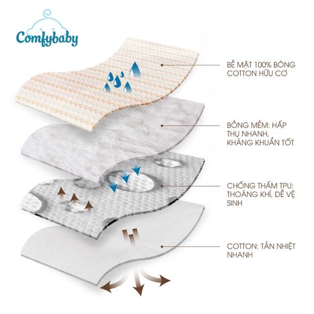 Tấm lót chống thấm thay tã cho bé 4 lớp 100% Sợi Tre Bamboo / Organic cotton (Cotton hữu cơ) thoáng khí, chống thấm nước Comfybaby