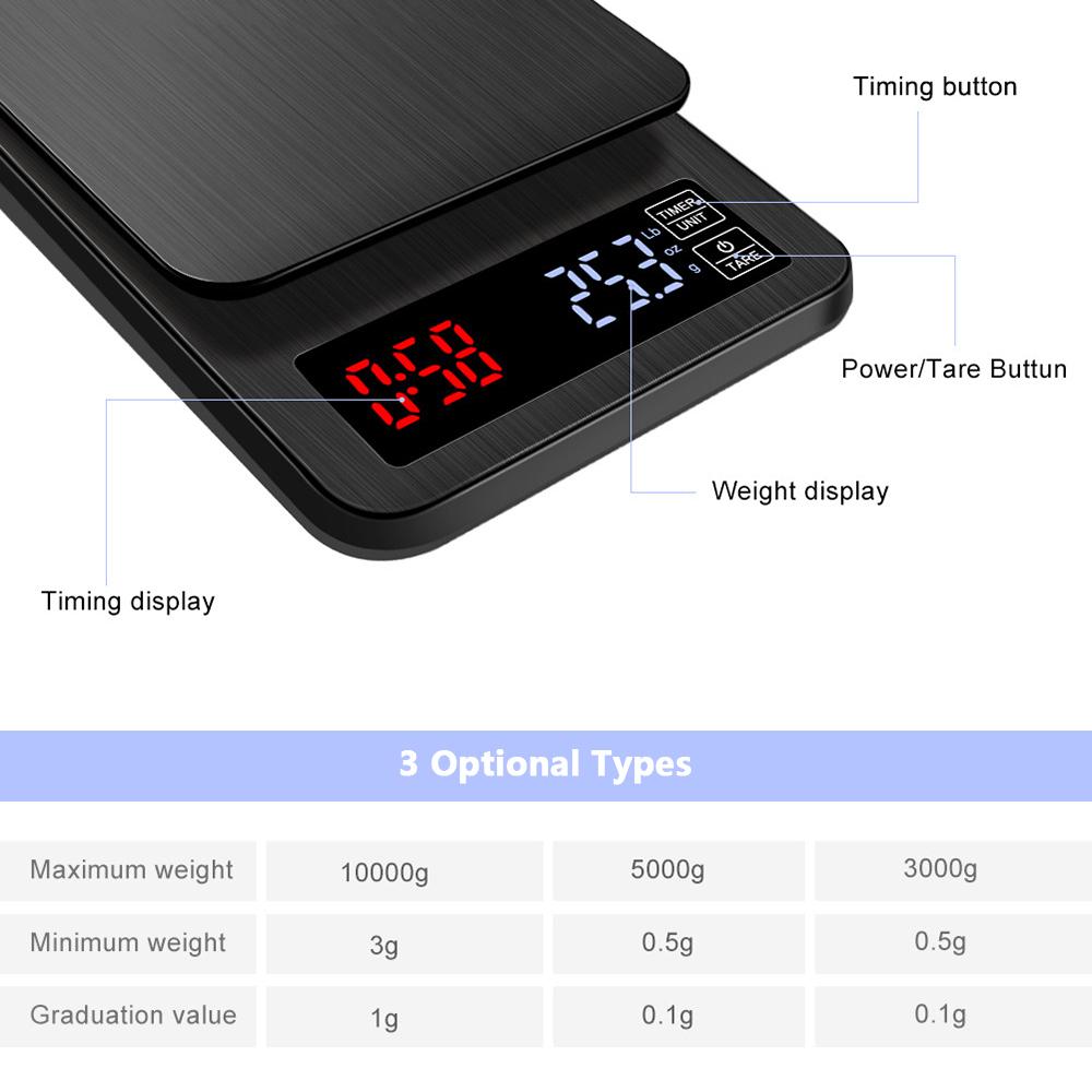 Cân điện tử nhà bếp với màn hình LED hẹn giờ 5 kg