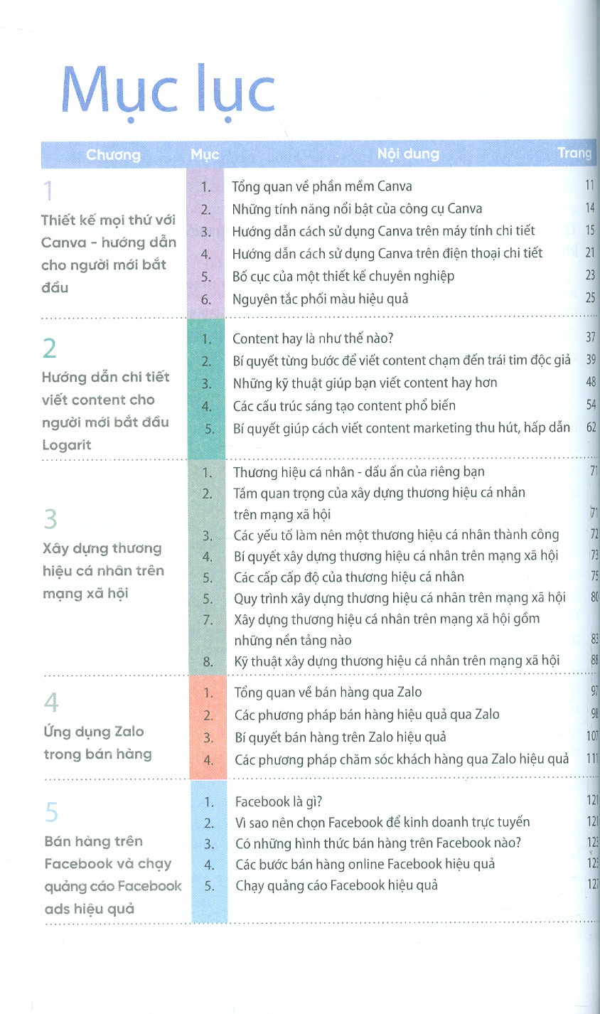 Khởi Sự Kinh Doanh Online (Thực Chiến Từ Thương Hiệu VIiosap)