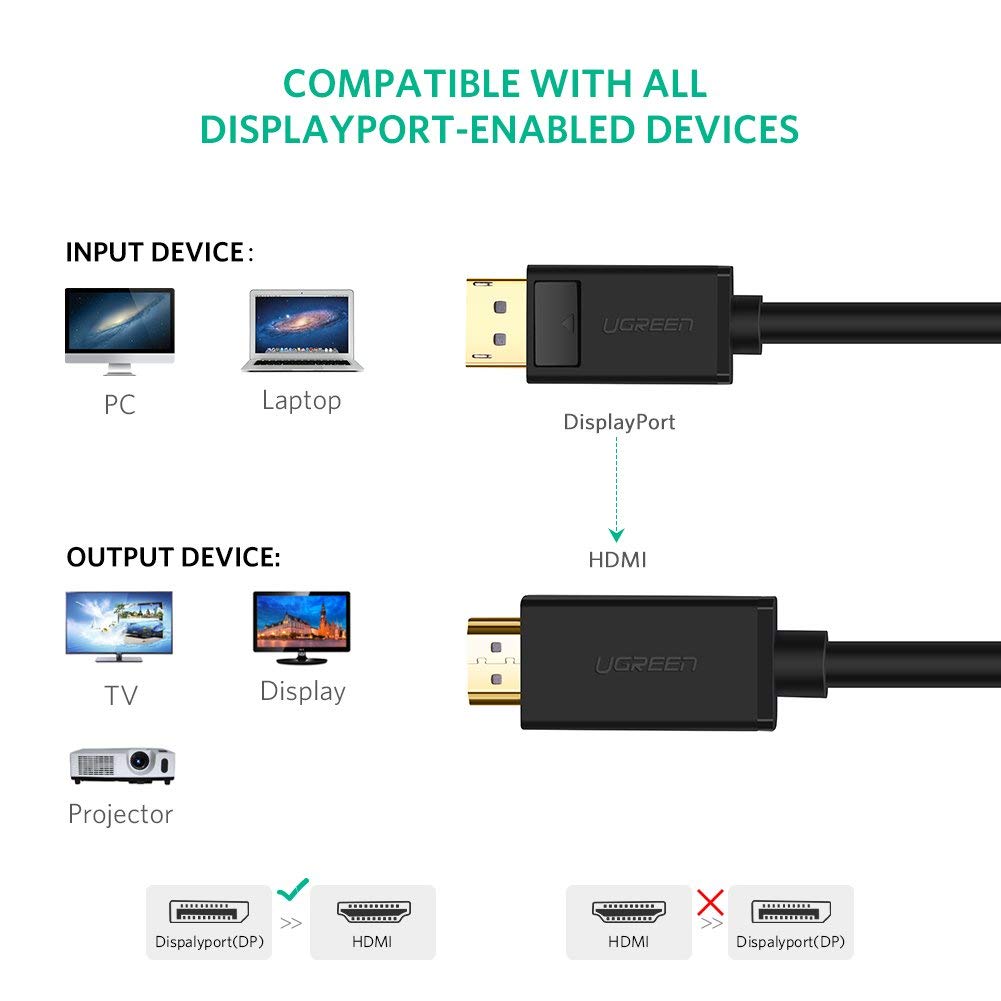 Dây cáp DisplayPort sang HDMI hỗ trợ phân giải 1920x1200 dài 1M UGREEN DP101 10238 - Hàng chính hãng