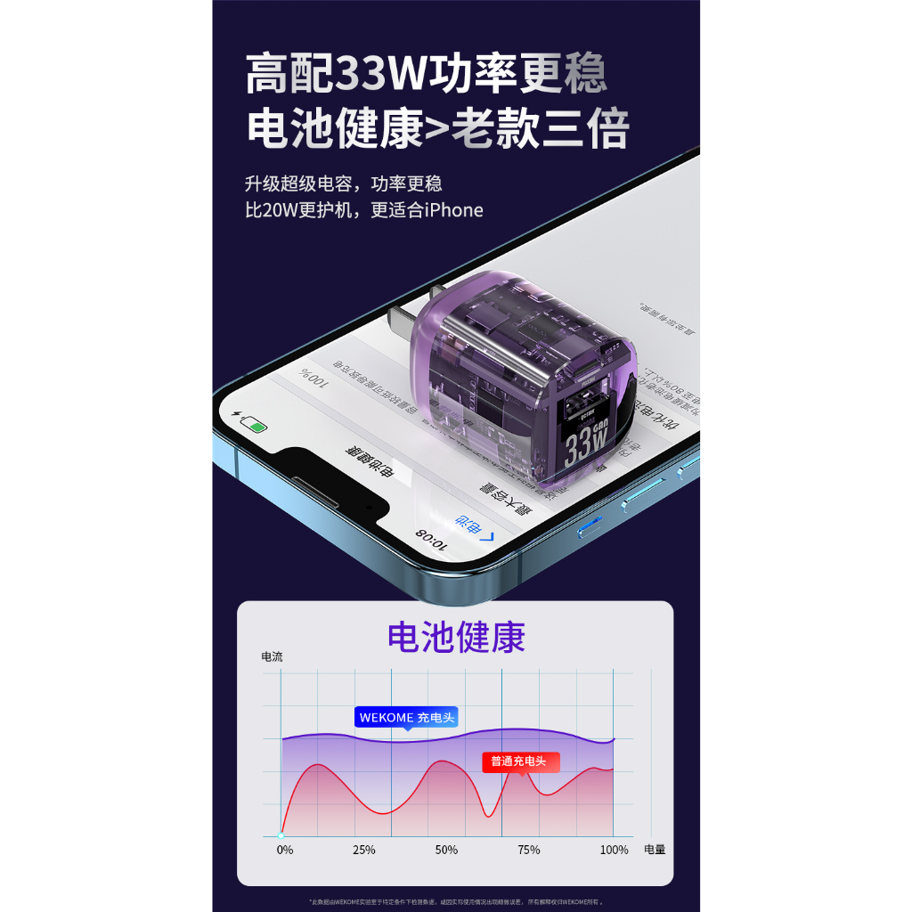Bộ củ cáp sạc nhanh WEKOME 33W U115 trong suốt 2 cổng sạc usb và type C cho mọi loại máy