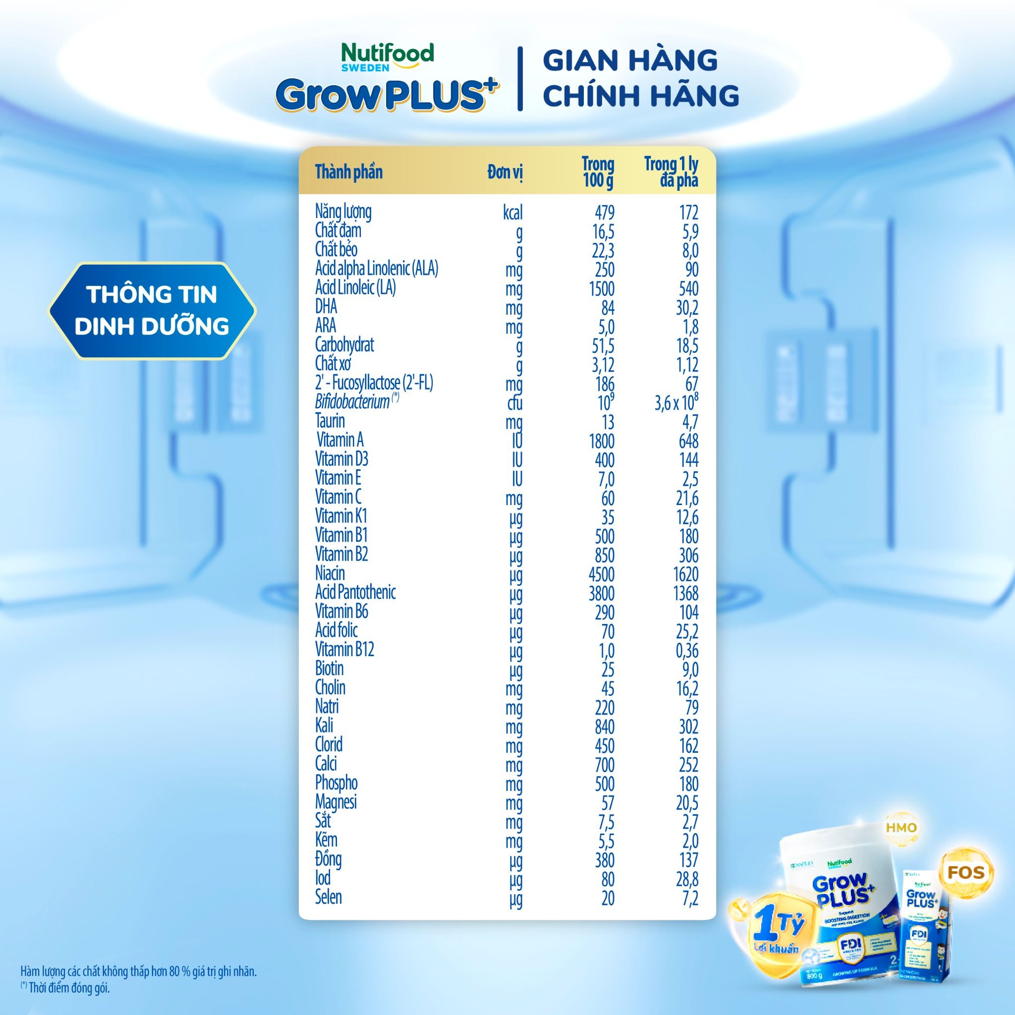 Sữa bột Nutifood Sweden GrowPLUS+ Tiêu Hóa (Xanh Nhạt) 2+ - Tiêu hóa khỏe, tăng cân (Lon 800g)