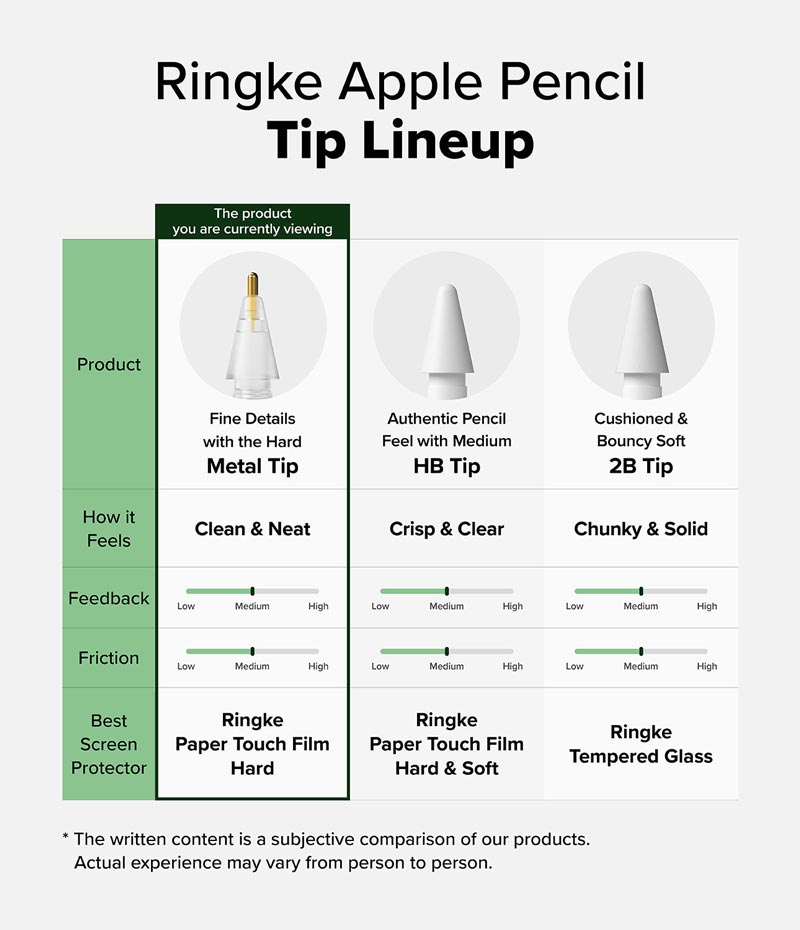 [Combo 3] Đầu bút thay thế Ringke Metal / HB / 2B Tip dành cho Apple Pencil - Hàng Chính Hãng