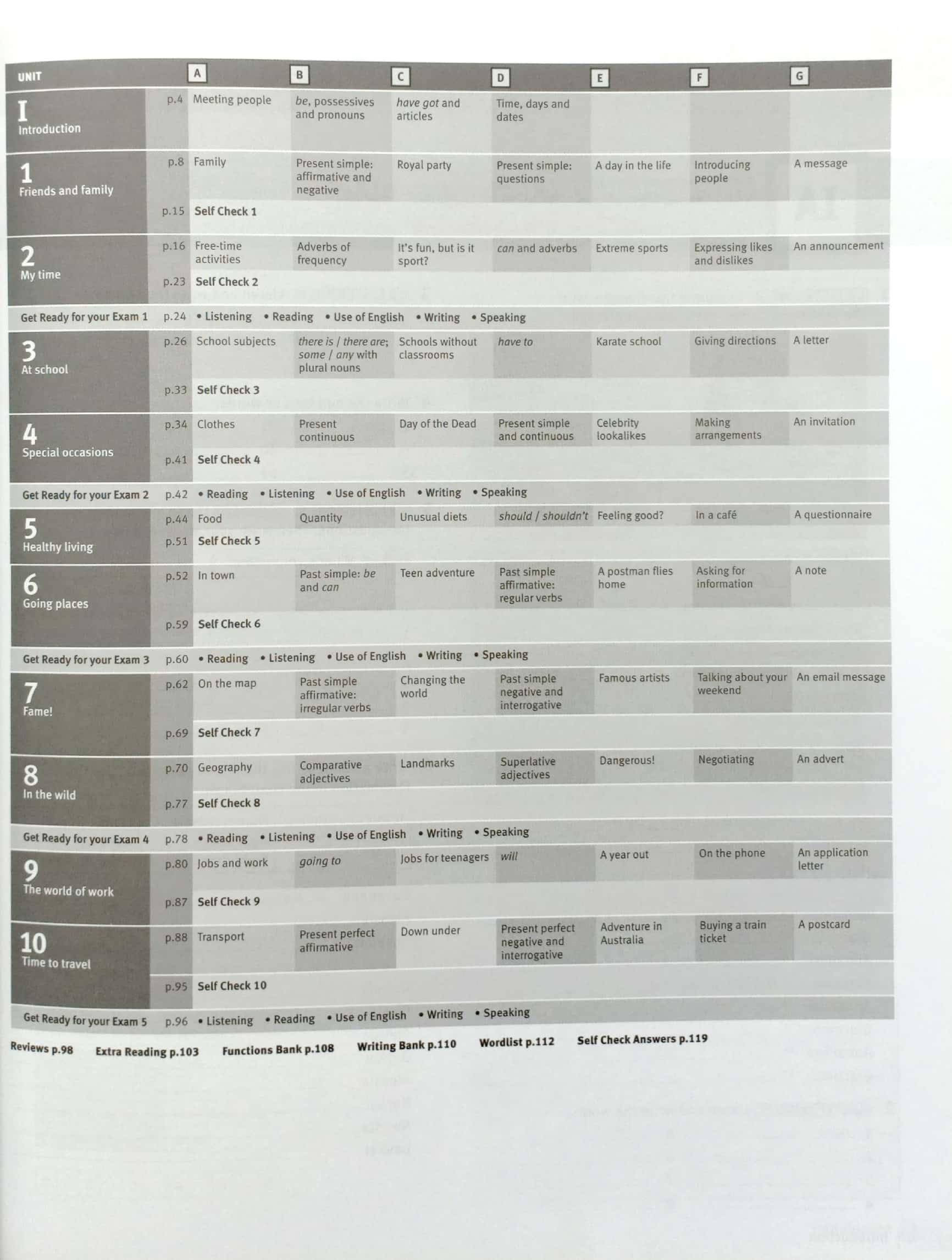 Solutions: Elementary: Workbook