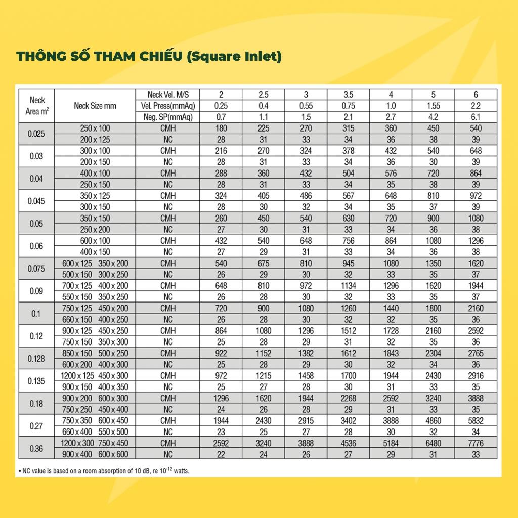 ASIA GREEN - Cửa Gió Sọt Trứng, Cửa Cấp/ Hồi, Sơn Tĩnh Điện Chống Ăn Mòn Hàng chính hãng (Bao gồm VAT)