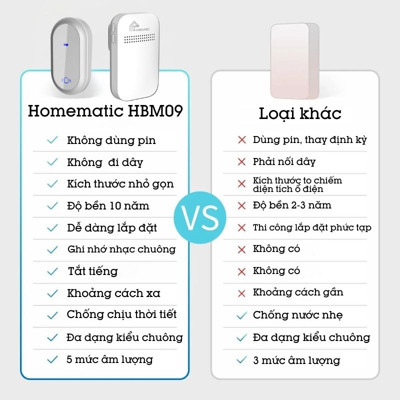Chuông cửa không dây không pin HBM09