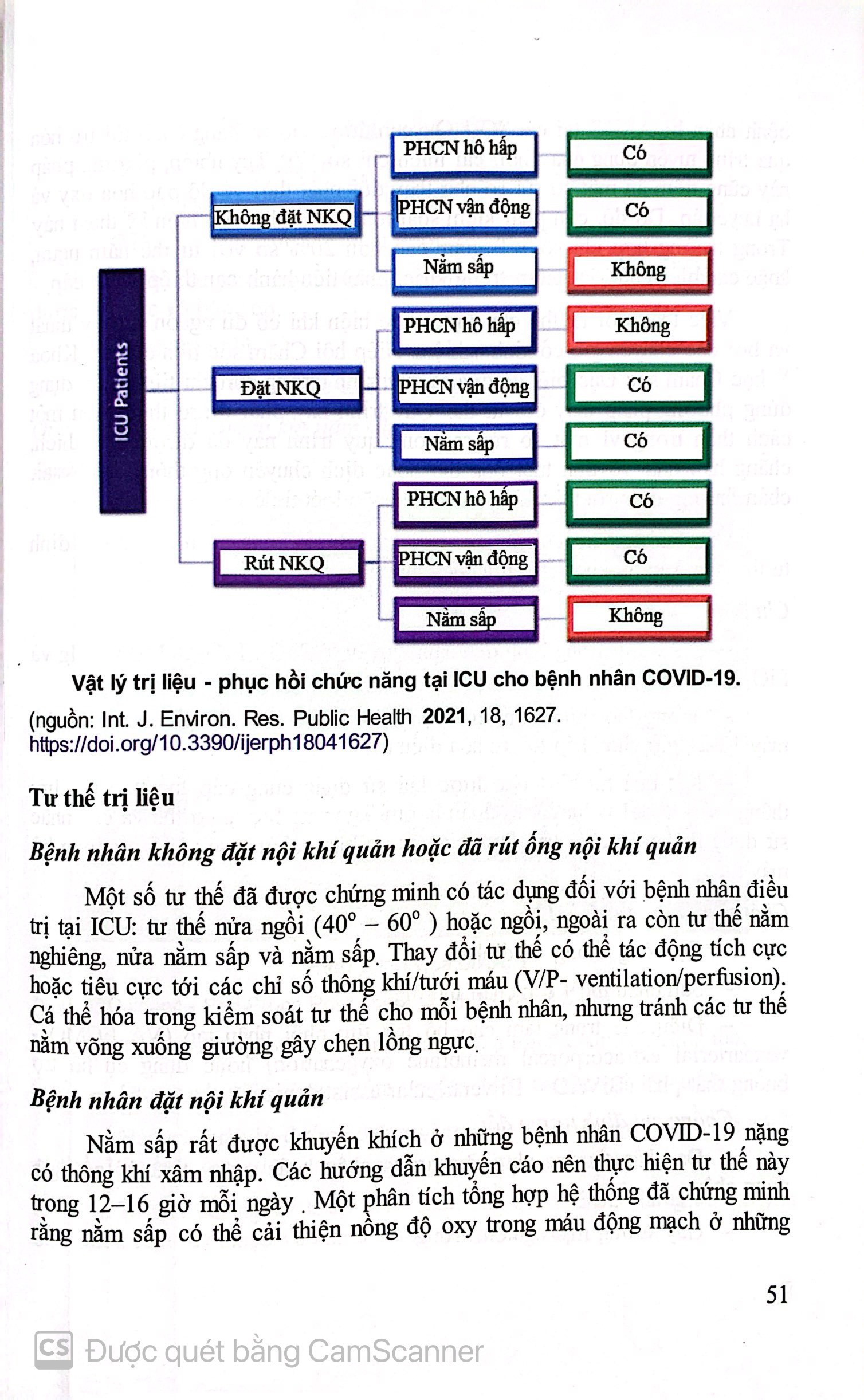 Benito - Sách - Phục hồi chức năng cho người bệnh mắc Covid-19 - NXB Y học