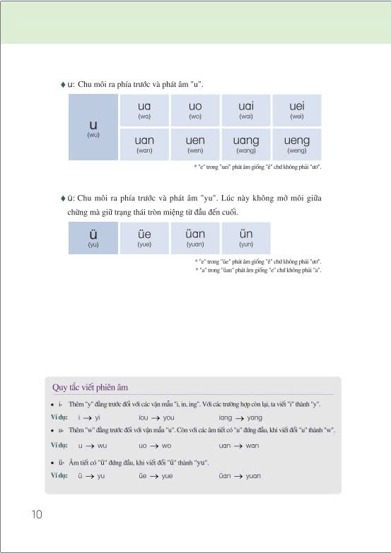 Sách - Tự Học Tiếng Trung Cho Người Mới Bắt Đầu - ndbooks