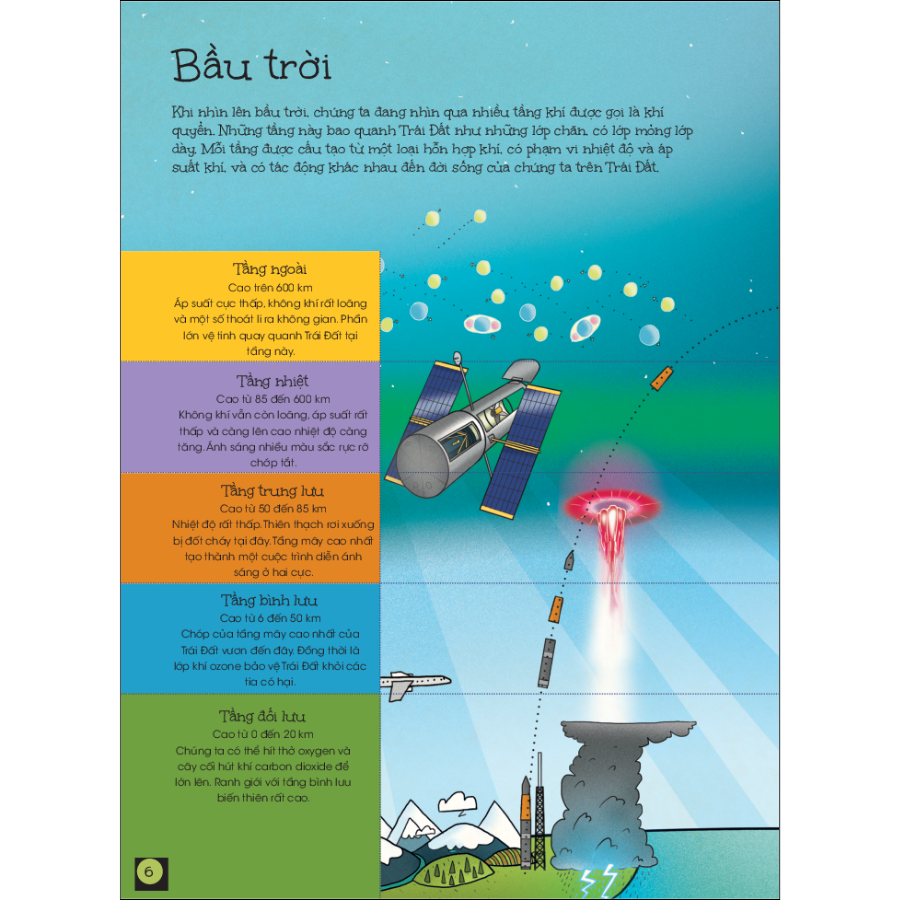 Bầu Trời - Từ Rìa Không Gian Đến Bầu Không Khí Chúng Ta Thở