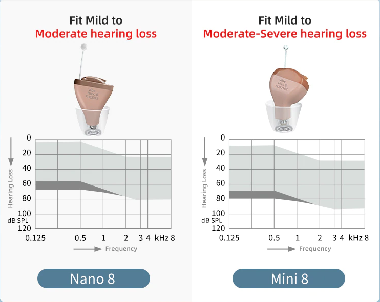 Máy trợ thính Vibe Nano 8 (Tai Trái)/Sivantos