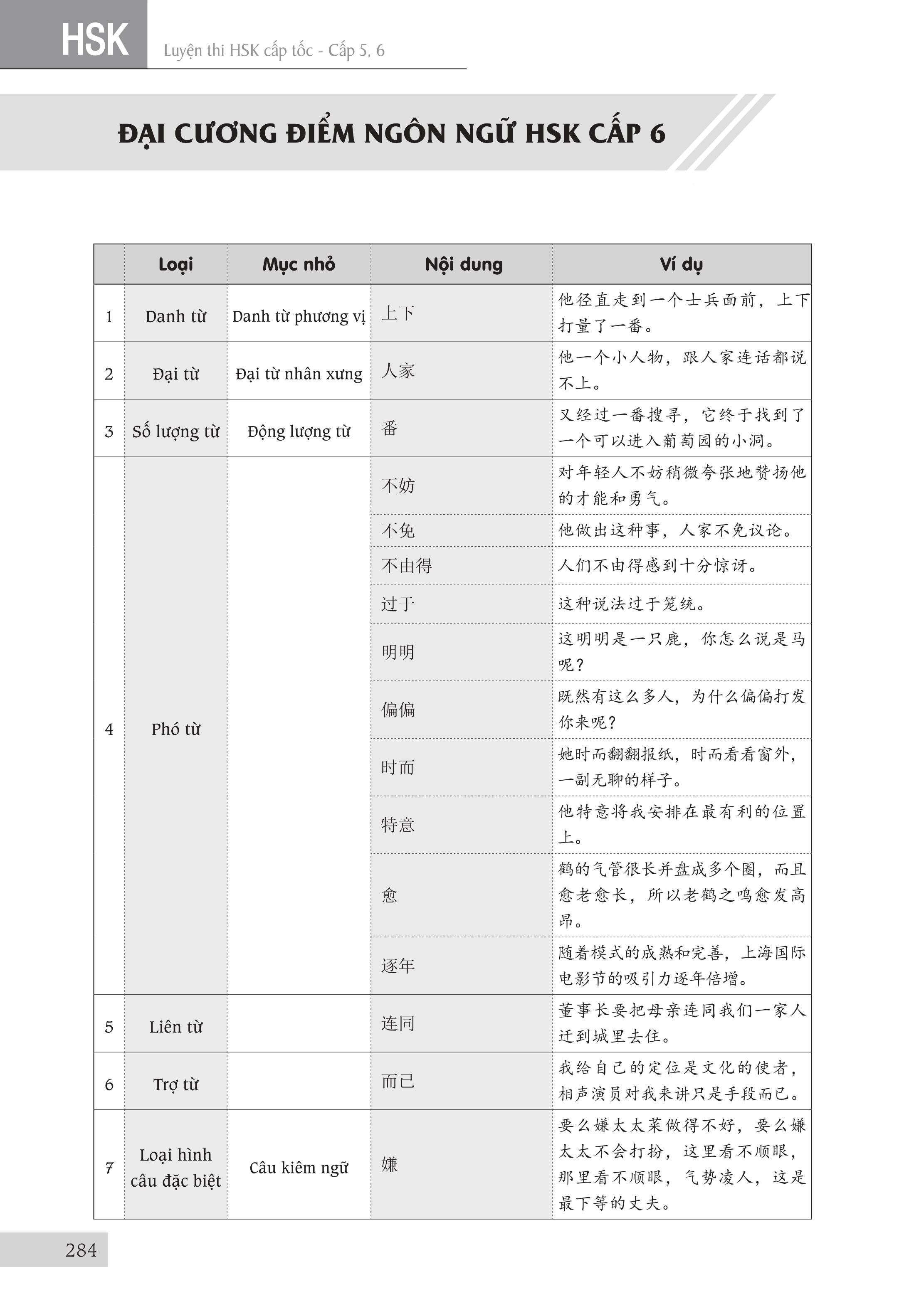 Combo 2 sách: 5000 từ vựng tiếng Trung thông dụng nhất theo khung từ vựng HSK1 đến HSK6 và luyện thi cấp tốc tập 3: HSK 5+6