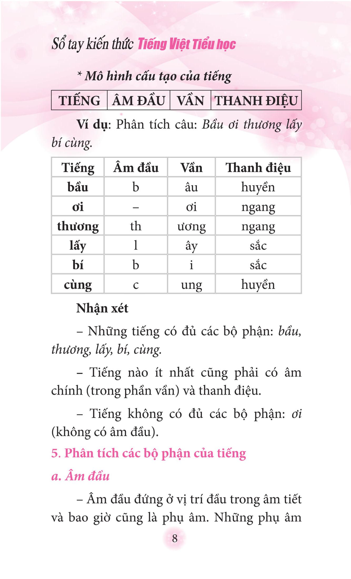 Sổ Tay Kiến Thức Tiếng Việt Tiểu Học (Tái Bản 2023)