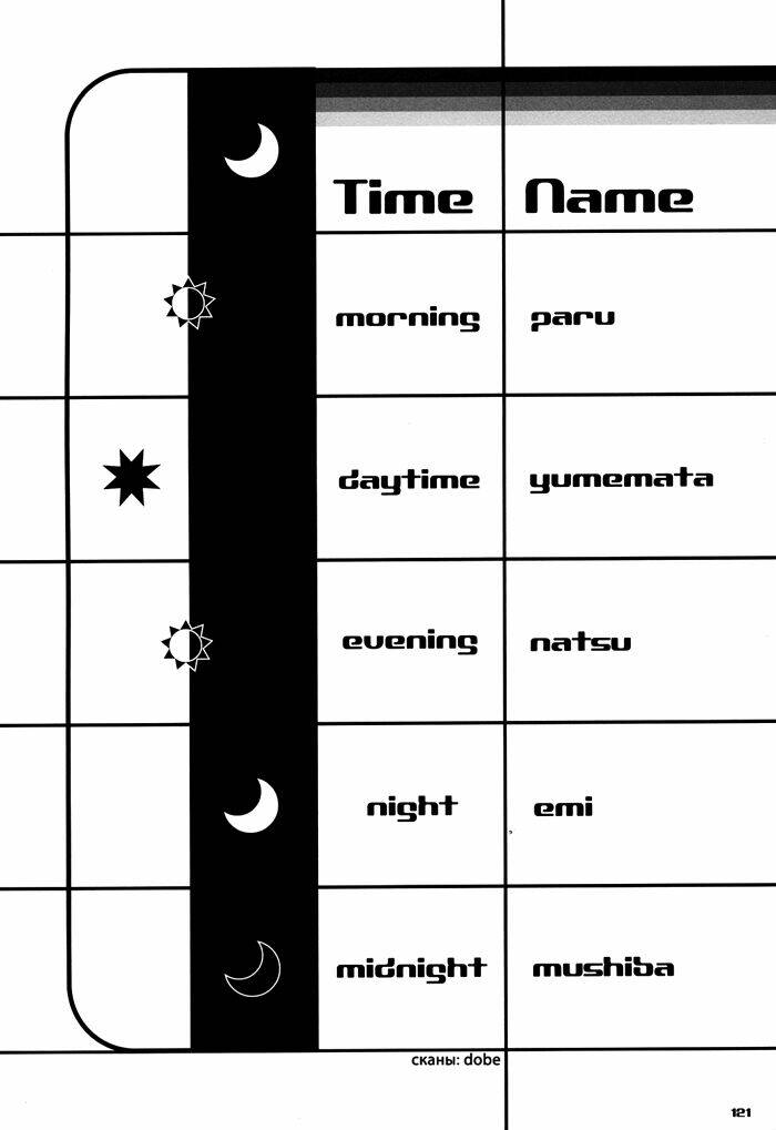 cửu vĩ hồ ly - doujinshi timeline chapter 4 26