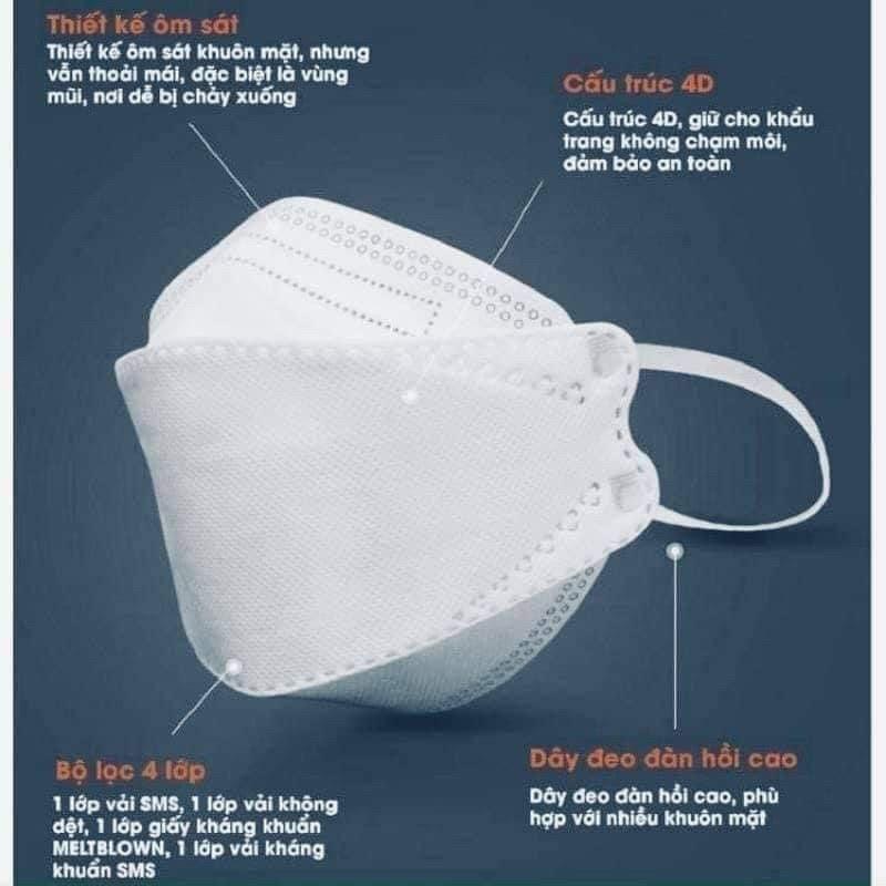 100 Khẩu trang KF94 Duy Ngọc, DN MASK, tiêu chuẩn Hàn quốc KF94, màu trắng