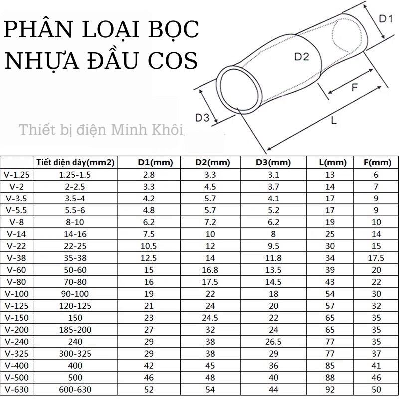 Mũ chụp đầu cosse, đầu chụp cos sc, nón chụp cos,bọc nhựa đầu cos,chụp nhựa đầu cos, chụp cos