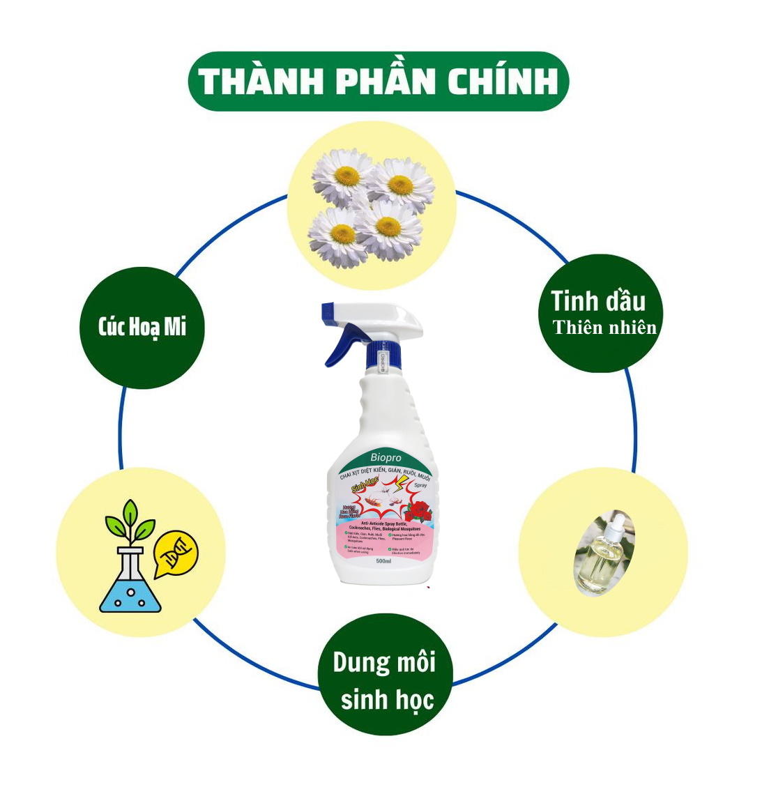 Thuốc xịt sinh học Diệt kiến Diệt gián Diệt ruồi Diệt muỗi Biopro Hương hoa hồng dịu nhẹ, an toàn, hiệu quả dài lâu