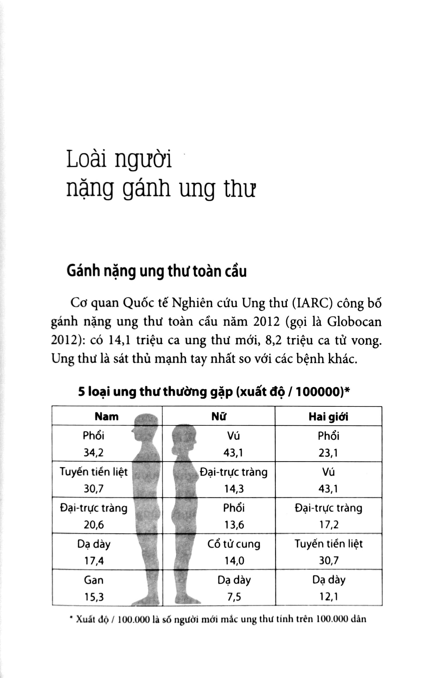 Cẩm Nang Phòng Trị Ung Thư