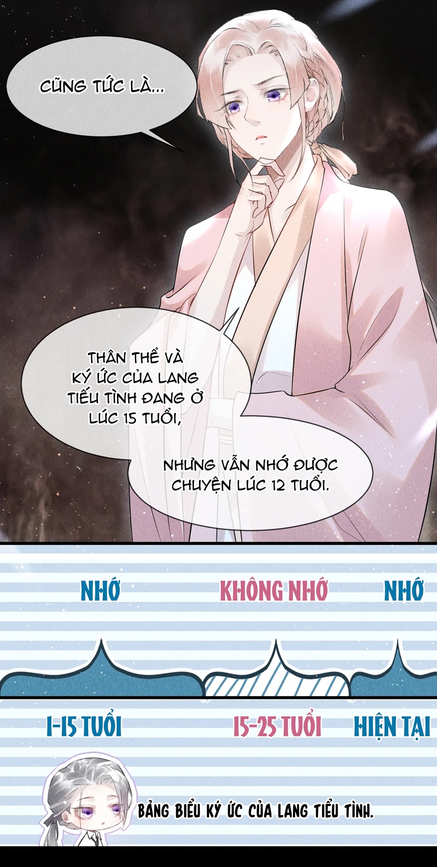giáo chủ thích ức hiếp người chapter 32 5