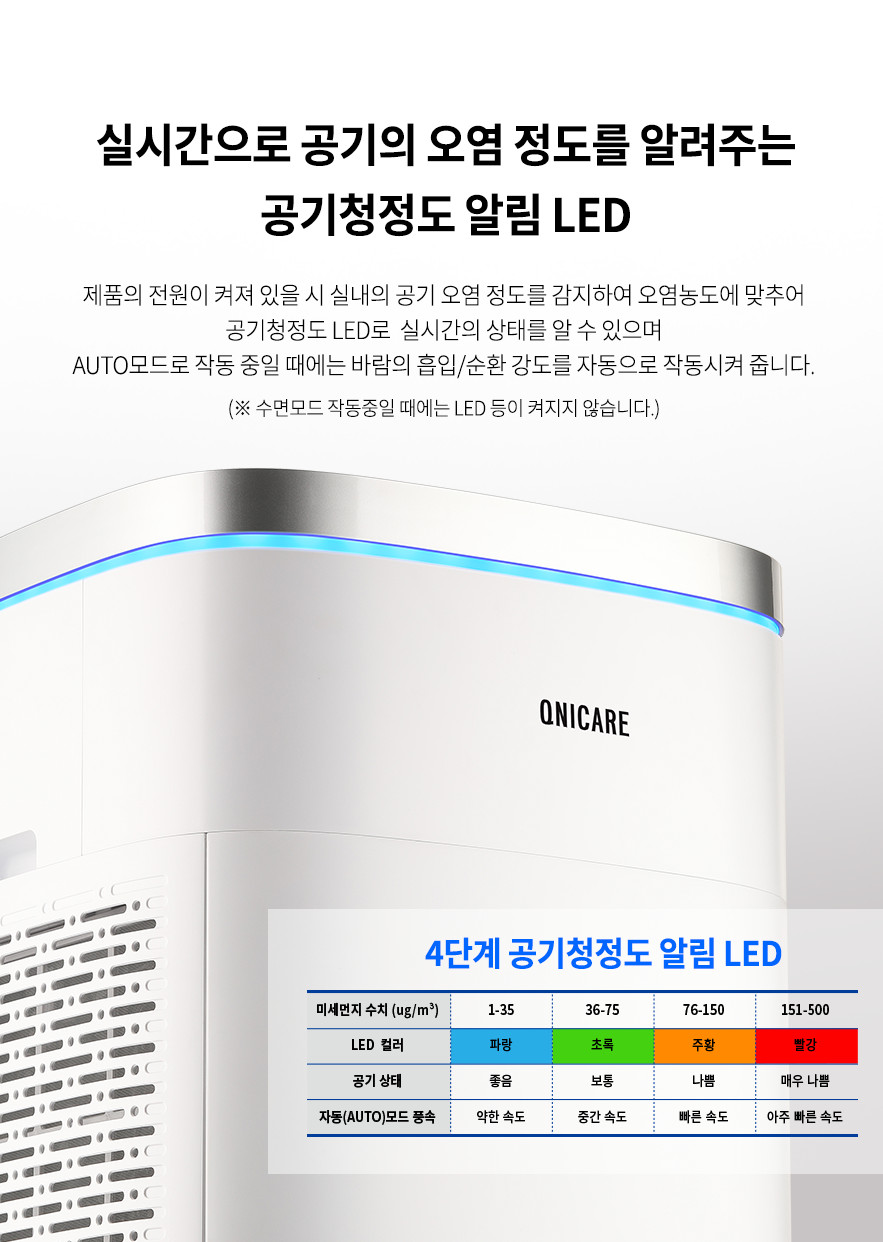 Máy lọc không khí HÀN QUỐC QNICARE cảm biến PM1.0, màng lọc HEPA 13 cho diện tích lên đến 99m2 - Hàng nhập khẩu