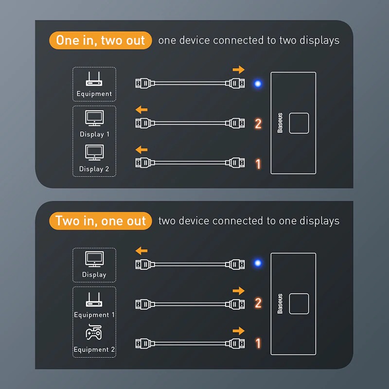 Thiết bị chia cổng HDMI 2 chiều Baseus Matrix HDMI Splitter (2 Devices to 1 Screen or 1 Device to 2 Screen, Support 4K30Hz/ 4k60Hz) - Hàng chính hãng