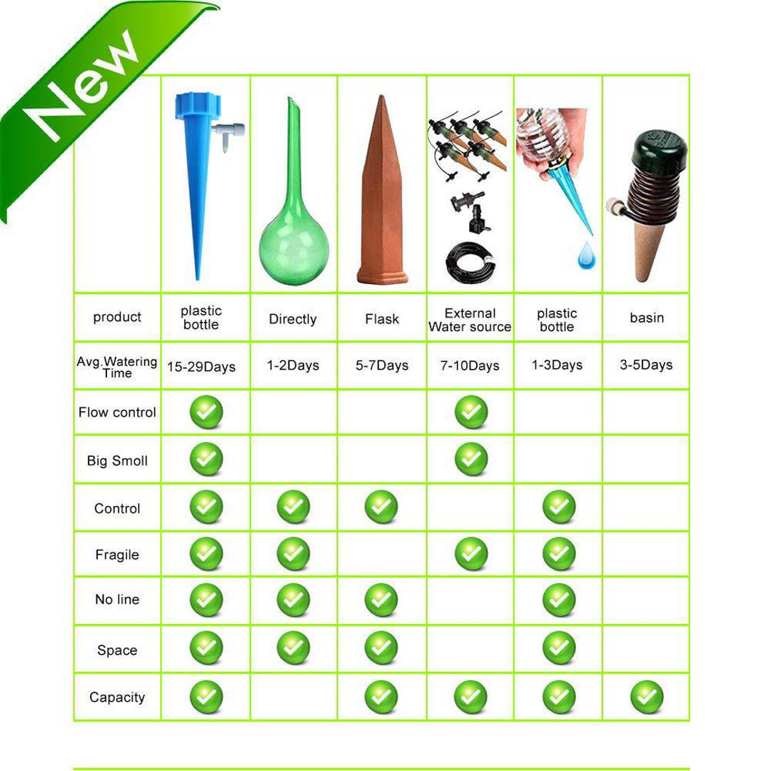 Bộ 12 hiết bị tưới nước tự động nhỏ giọt van xả chậm tưới cây thông minh thế hệ mới