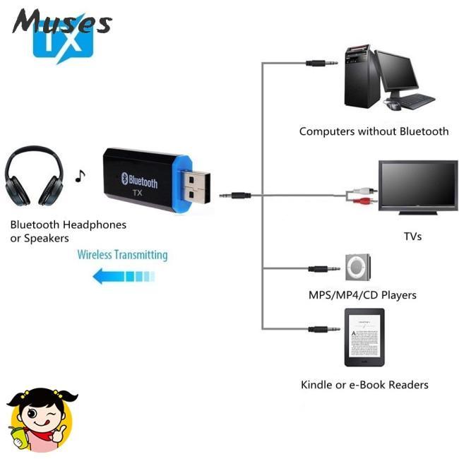 Muse07 Bộ Thu Phát Âm Thanh Bluetooth Cho Tv/Pc