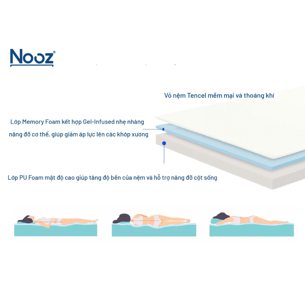 Nệm Foam NOOZ Home Goods  Tiêu Chuẩn CertiPUR-US Với Hai Tầng Foam Nâng Đỡ Ruột Đệm Cao Su Non Vỏ Nệm Tencel