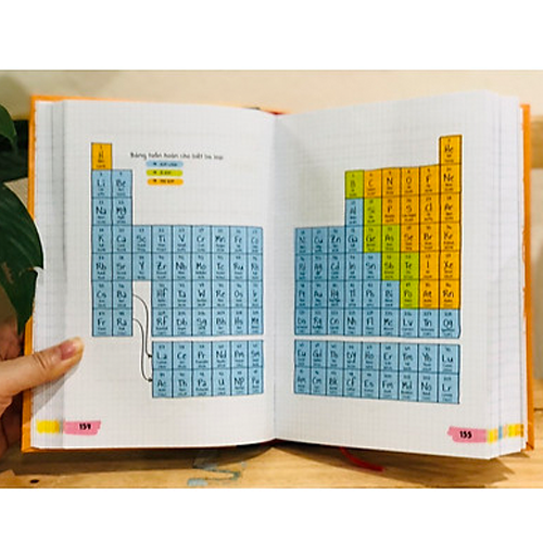 Sách - Sổ tay Hóa học - Á Châu Books