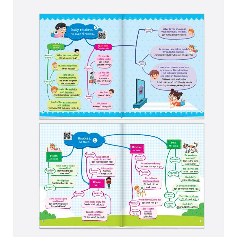 Sách - 1001 Mẫu Câu Tiếng Anh Giao Tiếp Thông Dụng - Theo Sơ Đồ Tư Duy Min Map (Dành Cho Trẻ Em) - Có File Đọc Kèm Theo