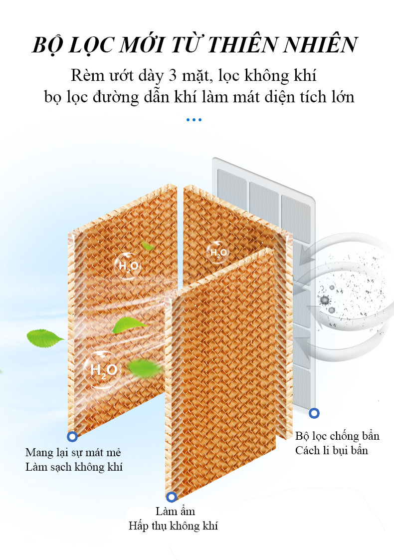 Quạt Điều Hòa Hơi Nước Schmidt HA-8600 Dung Tích 80L Máy Làm Mát Không Khí Nhanh Chóng, Động Cơ Đồng Bền Bỉ Và An Toàn Khi Sử Dụng – Hàng Chính Hãng