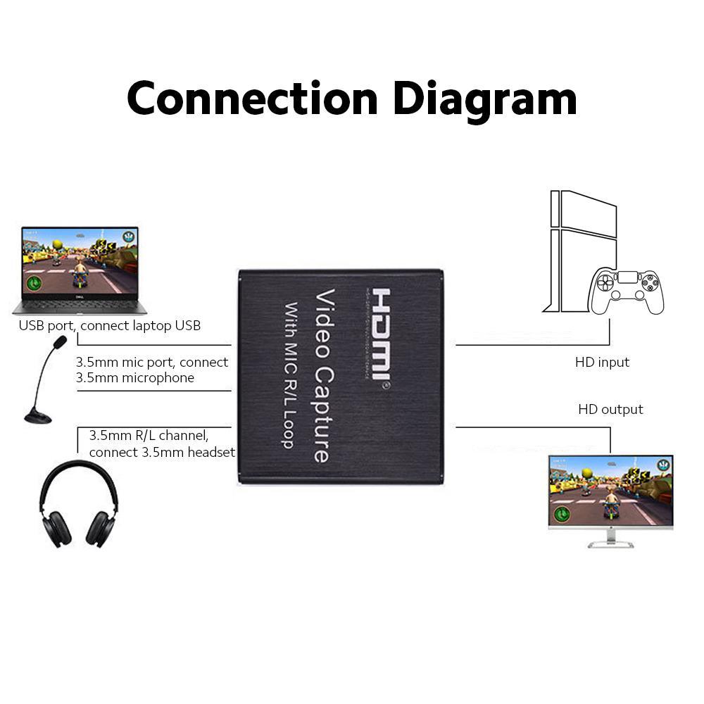 HD Video Capture Card USB Capture Card Maximum Support 4K Input 1080P Output Resolution Support Microphone Input